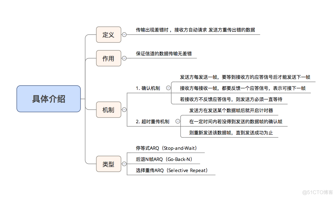 android tcp 发送封装 android tcp/ip协议_三次握手_17