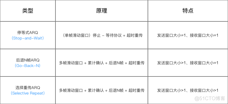 android tcp 发送封装 android tcp/ip协议_IP_18