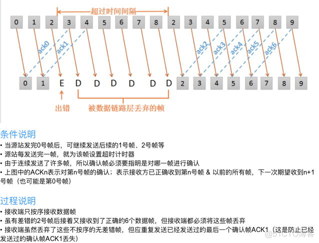 android tcp 发送封装 android tcp/ip协议_android tcp 发送封装_20