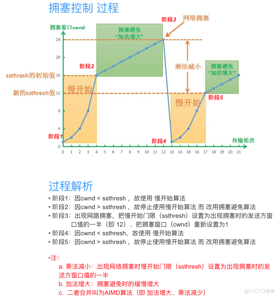 android tcp 发送封装 android tcp/ip协议_android tcp 发送封装_30