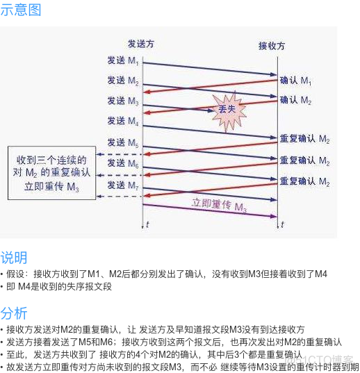 android tcp 发送封装 android tcp/ip协议_三次握手_31