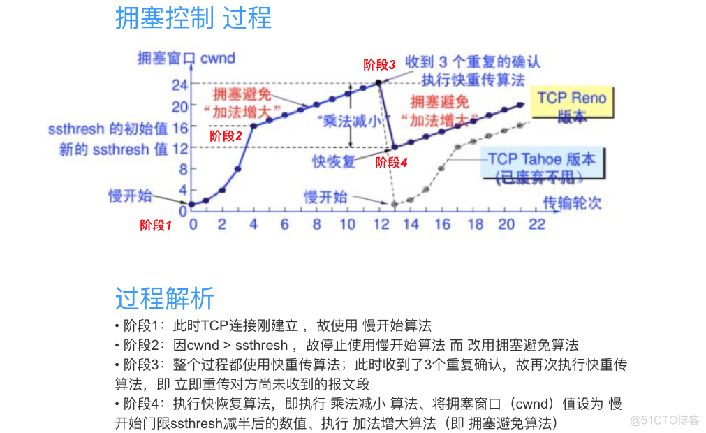 android tcp 发送封装 android tcp/ip协议_计算机网络_33