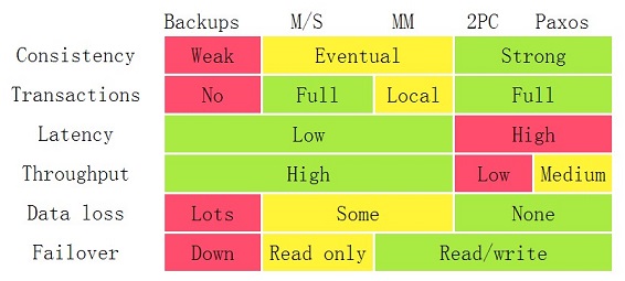 安装高可用kubernetes 高可用系统_高可用