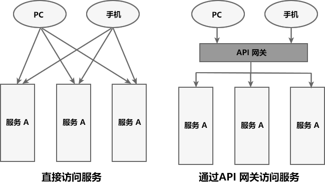 springboot中不让网关转接把请求ip替换 spring api网关_客户端