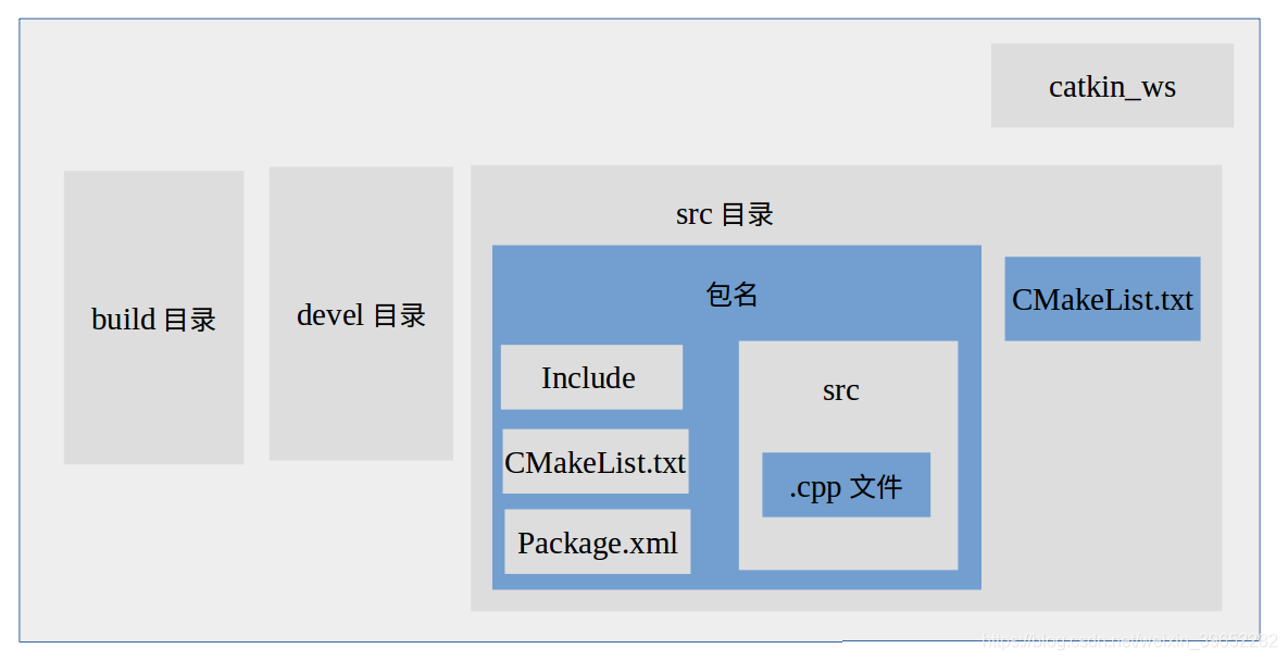 ros2 huanble python 话题订阅一次 ros发布订阅_ROS