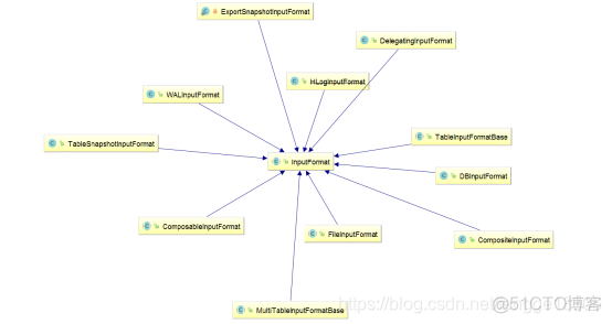 mapreduce 读入csv文件 mapreduce inputformat_文件大小