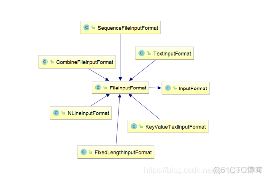 mapreduce 读入csv文件 mapreduce inputformat_数据_02