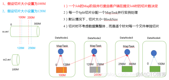 mapreduce 读入csv文件 mapreduce inputformat_数据_03