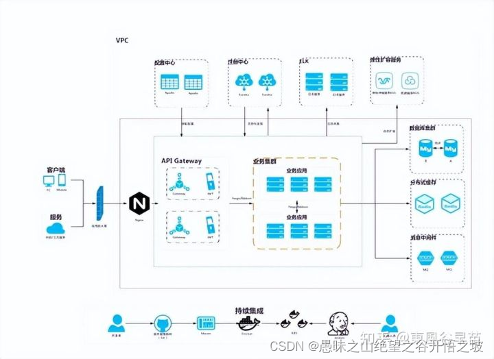 gateway 与 nginx 性能 nginx和gateway区别_负载均衡