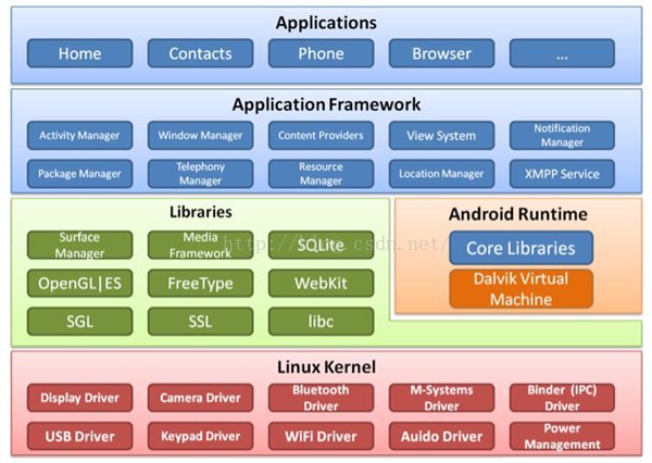 android 对焦PickerView 安卓对焦没有苹果快_android系统_02