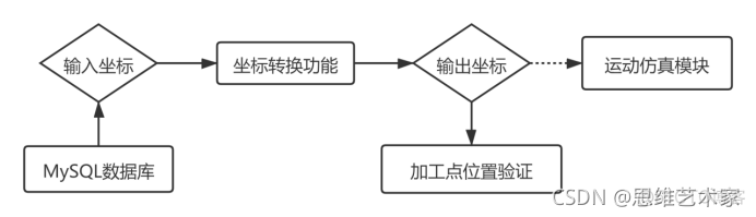 UNITY 数字孪生demo unity 数字孪生 穿模问题_知识图谱_04