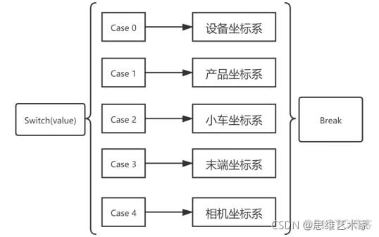 UNITY 数字孪生demo unity 数字孪生 穿模问题_unity3d_07