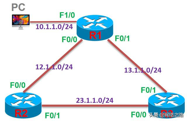 TTL通信 java ttl通信保护_TTL通信 java_03