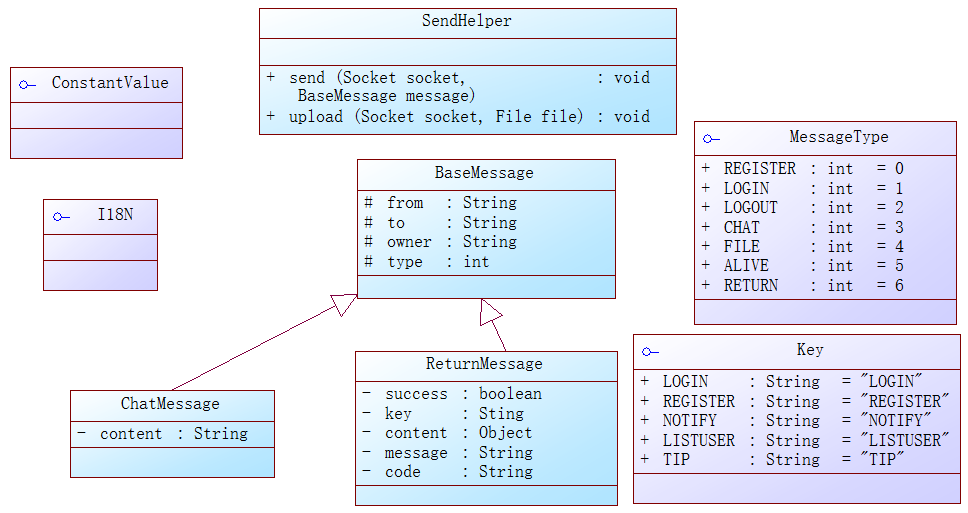 NioSocketAcceptor 通讯 common socket_User