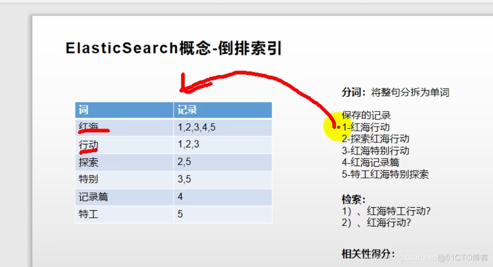 Elastiknn 的官方文档 elasticsearch官方文档 7.4.2_分词器