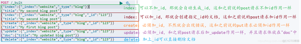 Elastiknn 的官方文档 elasticsearch官方文档 7.4.2_elasticsearch_06