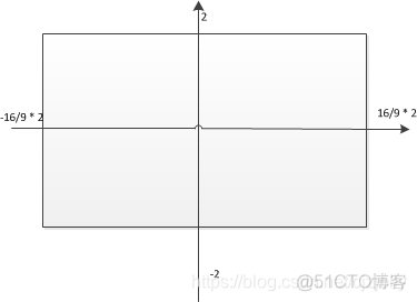 Android surfaceView透明问题 android canvas surface_OpenGL_03