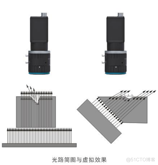 图像识别中的正类和负类是什么 图像识别标准_图像处理_14