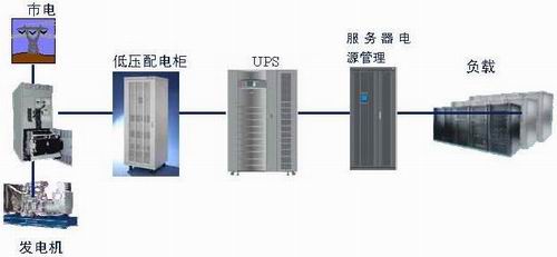 数据中心机电系统架构图 数据中心电气架构图_数据中心机电系统架构图