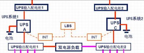 数据中心机电系统架构图 数据中心电气架构图_数据中心_04