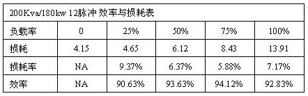 数据中心机电系统架构图 数据中心电气架构图_Power_06