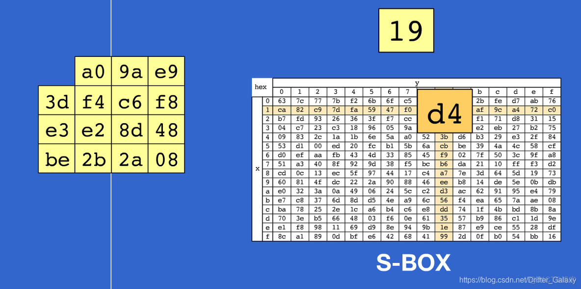 基于AES加解密模块的数字IC设计 aes加解密算法实验报告_System_03