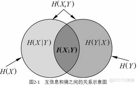 概率机器学习系统性综述 概率统计理论_条件概率