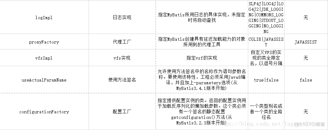 yarn资源池队列 资源池管理什么意思_连接池_03