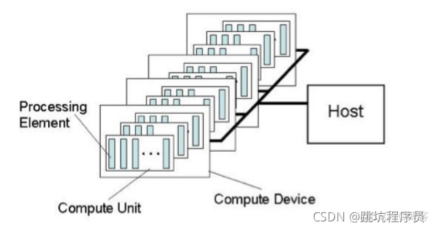 rk3588 安卓系统b opencv 调用gpu opencl gpu_c++