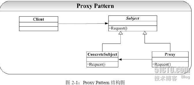 mpls 劲松 劲松模式详细内容_prototype_12