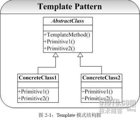 mpls 劲松 劲松模式详细内容_设计模式_13