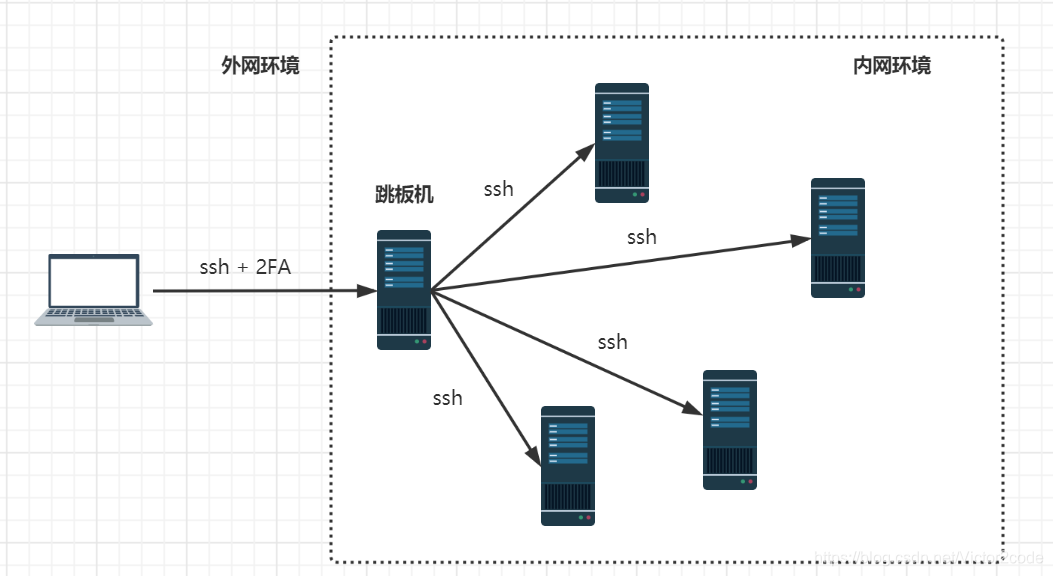 hanlp auth密钥提供 authenticator密钥怎么用_Google_08