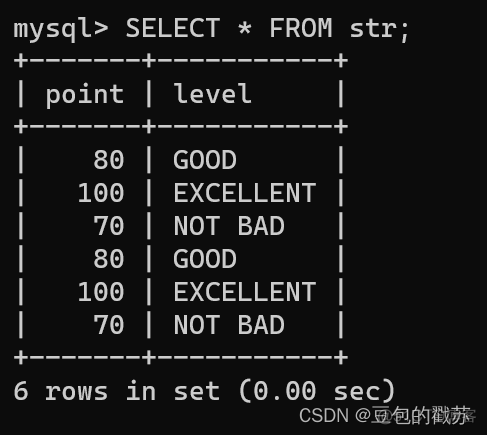 MySQL 整数 Like mysql中整数类型_字符串_42