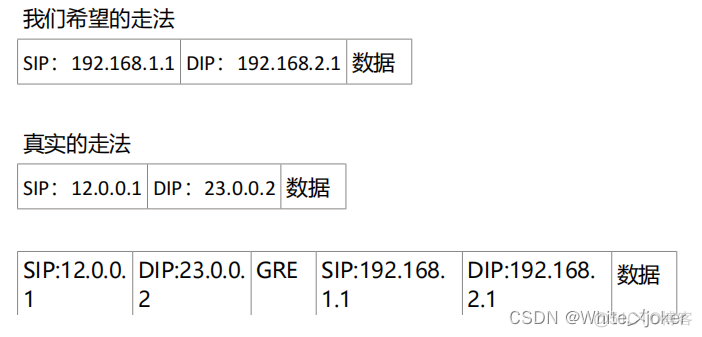 GRE 隧道 mss gre 隧道协议_GRE 隧道 mss_02