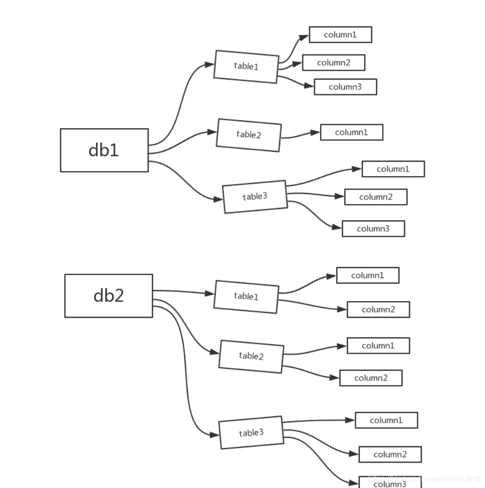 数据库resource权限表示 数据库权限处理_MySQL