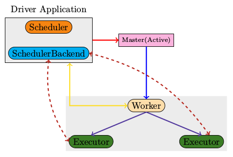 yarn 还原下载源 yarn 源码解析_scala