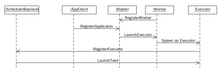 yarn 还原下载源 yarn 源码解析_java_02