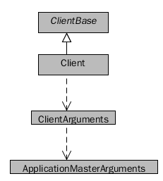 yarn 还原下载源 yarn 源码解析_java_04