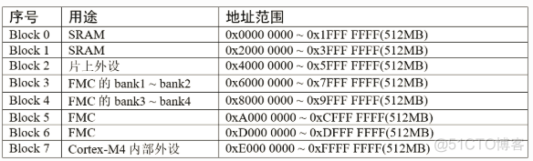 stm32mp157正点原子用的是什么镜像 正点原子stm32f429_寄存器_04