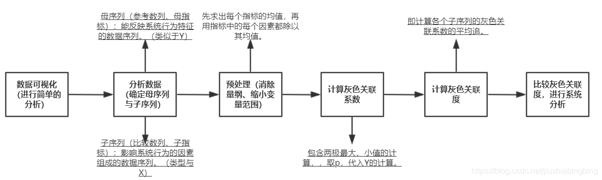 python计算灰色关联分析 灰色关联分析法matlab_数学建模_02