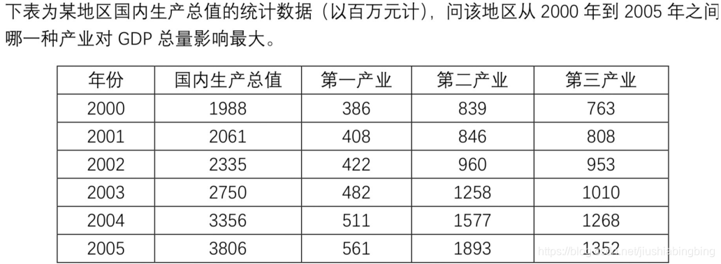 python计算灰色关联分析 灰色关联分析法matlab_matlab_03