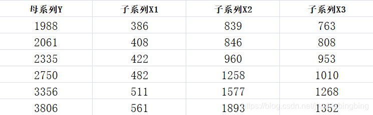 python计算灰色关联分析 灰色关联分析法matlab_数学建模_05