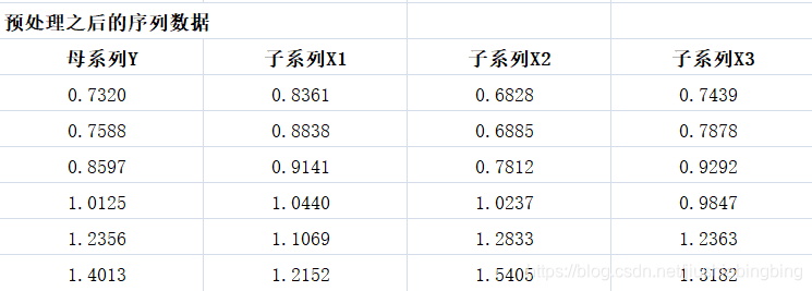 python计算灰色关联分析 灰色关联分析法matlab_预处理_06