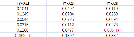 python计算灰色关联分析 灰色关联分析法matlab_算法_09