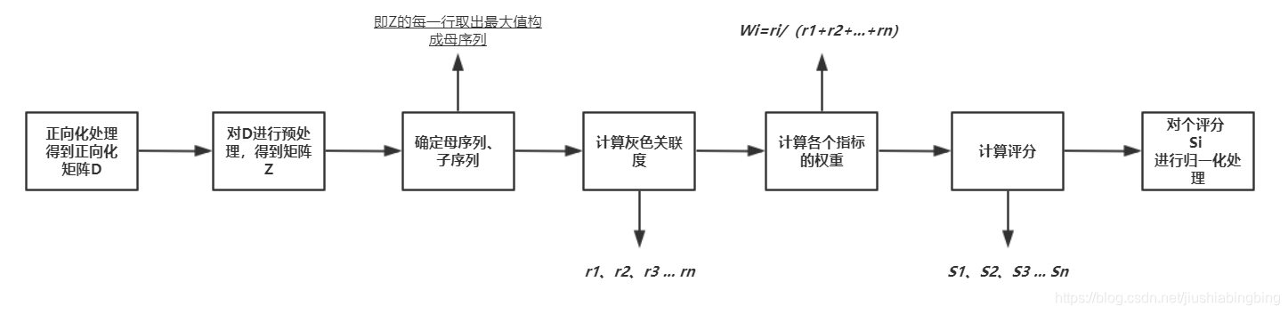 python计算灰色关联分析 灰色关联分析法matlab_python计算灰色关联分析_14