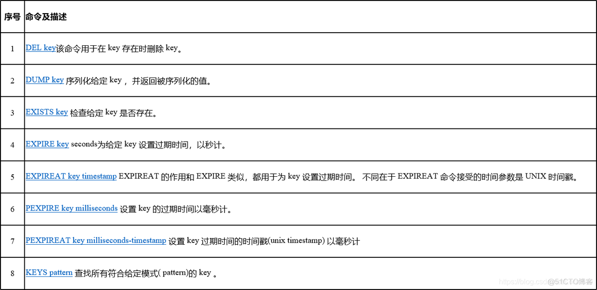 ip_hash流量分配不均 nginx ip地址hash值_数据库_03