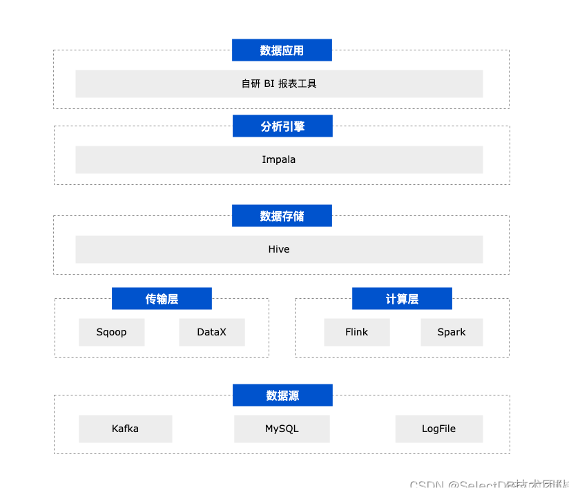 datadog用户行为监控分析 用户的行为分析软件_datadog用户行为监控分析