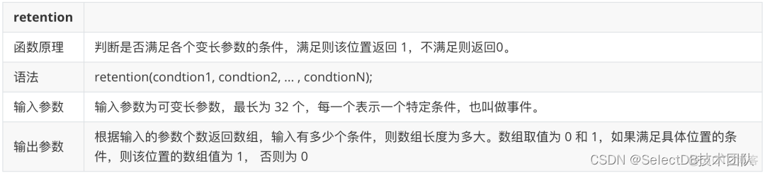 datadog用户行为监控分析 用户的行为分析软件_数据仓库_04