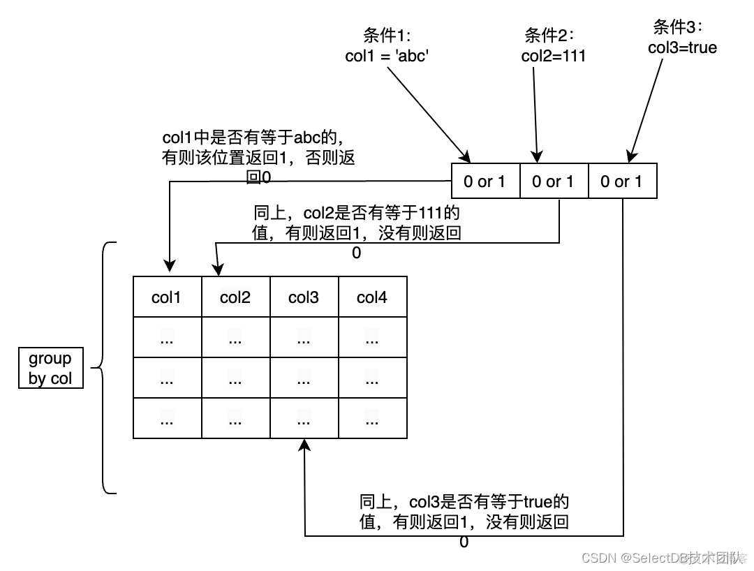 datadog用户行为监控分析 用户的行为分析软件_数据库_05