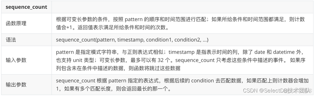 datadog用户行为监控分析 用户的行为分析软件_数据仓库_06